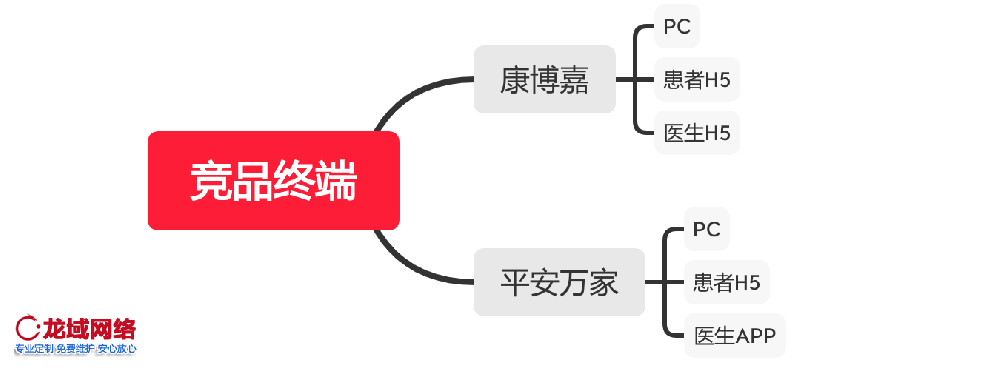 张家口APP运营推广一精准社交裂变推广方案：用户分层、裂变玩法与KOC培育全链路设计